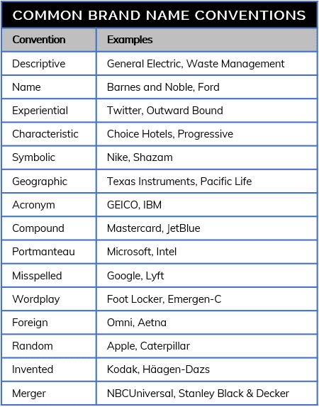 Types of naming conventions for business names