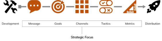 White paper step 1 - approach