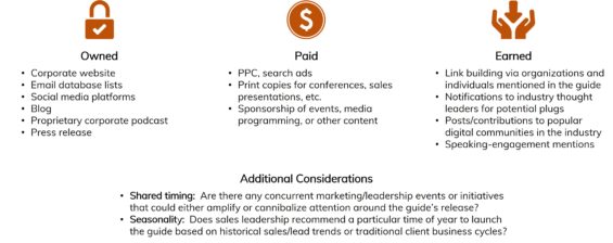 White paper step 4 - channels