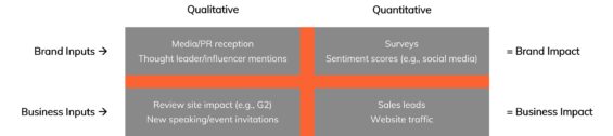 White paper step 6 - metrics